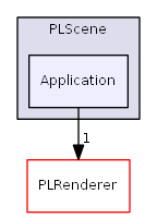 D:/daten/PixelLight/Git/pixellight_cmake/Base/PLScene/include/PLScene/Application/