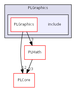 D:/daten/PixelLight/Git/pixellight_cmake/Base/PLGraphics/include/