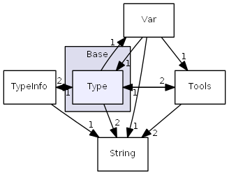 D:/daten/PixelLight/Git/pixellight_cmake/Base/PLCore/include/PLCore/Base/Type/