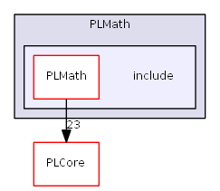 D:/daten/PixelLight/Git/pixellight_cmake/Base/PLMath/include/