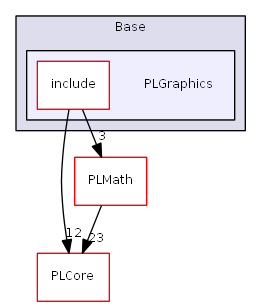 D:/daten/PixelLight/Git/pixellight_cmake/Base/PLGraphics/