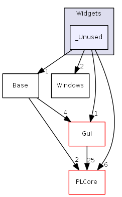 D:/daten/PixelLight/Git/pixellight_cmake/Base/PLGui/include/PLGui/Widgets/_Unused/
