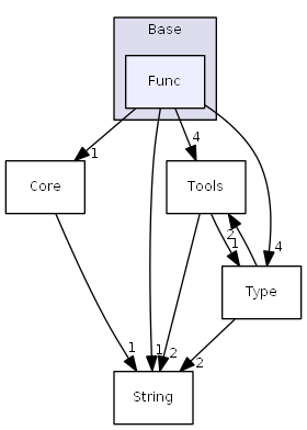 D:/daten/PixelLight/Git/pixellight_cmake/Base/PLCore/include/PLCore/Base/Func/