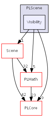 D:/daten/PixelLight/Git/pixellight_cmake/Base/PLScene/include/PLScene/Visibility/