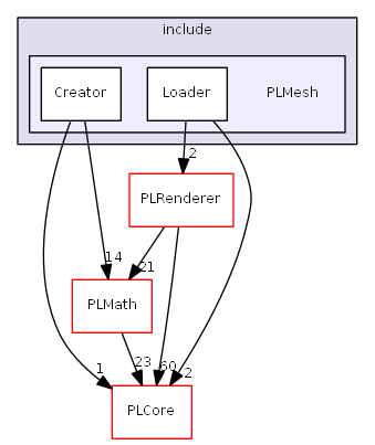 D:/daten/PixelLight/Git/pixellight_cmake/Base/PLMesh/include/PLMesh/
