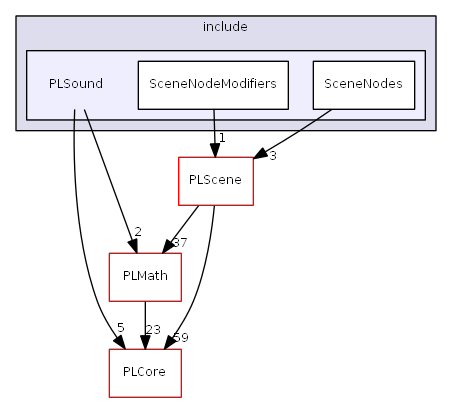 D:/daten/PixelLight/Git/pixellight_cmake/Base/PLSound/include/PLSound/