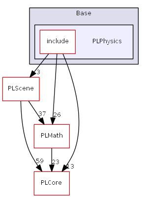 D:/daten/PixelLight/Git/pixellight_cmake/Base/PLPhysics/