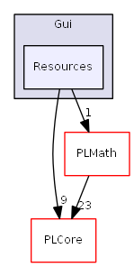 D:/daten/PixelLight/Git/pixellight_cmake/Base/PLGui/include/PLGui/Gui/Resources/