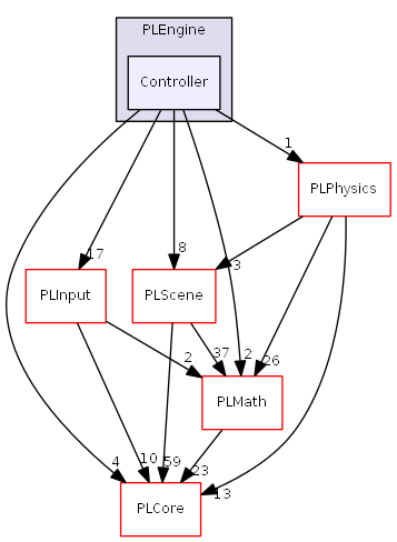 D:/daten/PixelLight/Git/pixellight_cmake/Base/PLEngine/include/PLEngine/Controller/