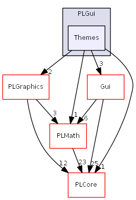 D:/daten/PixelLight/Git/pixellight_cmake/Base/PLGui/include/PLGui/Themes/