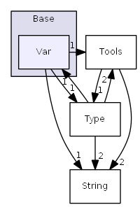 D:/daten/PixelLight/Git/pixellight_cmake/Base/PLCore/include/PLCore/Base/Var/