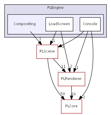 D:/daten/PixelLight/Git/pixellight_cmake/Base/PLEngine/include/PLEngine/Compositing/