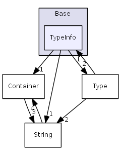 D:/daten/PixelLight/Git/pixellight_cmake/Base/PLCore/include/PLCore/Base/TypeInfo/