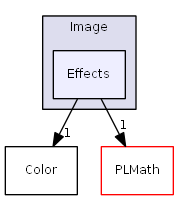 D:/daten/PixelLight/Git/pixellight_cmake/Base/PLGraphics/include/PLGraphics/Image/Effects/