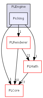 D:/daten/PixelLight/Git/pixellight_cmake/Base/PLEngine/include/PLEngine/Picking/