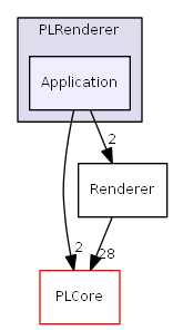 D:/daten/PixelLight/Git/pixellight_cmake/Base/PLRenderer/include/PLRenderer/Application/