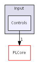 D:/daten/PixelLight/Git/pixellight_cmake/Base/PLInput/include/PLInput/Input/Controls/