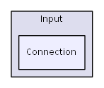 D:/daten/PixelLight/Git/pixellight_cmake/Base/PLInput/include/PLInput/Input/Connection/