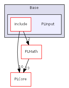 D:/daten/PixelLight/Git/pixellight_cmake/Base/PLInput/