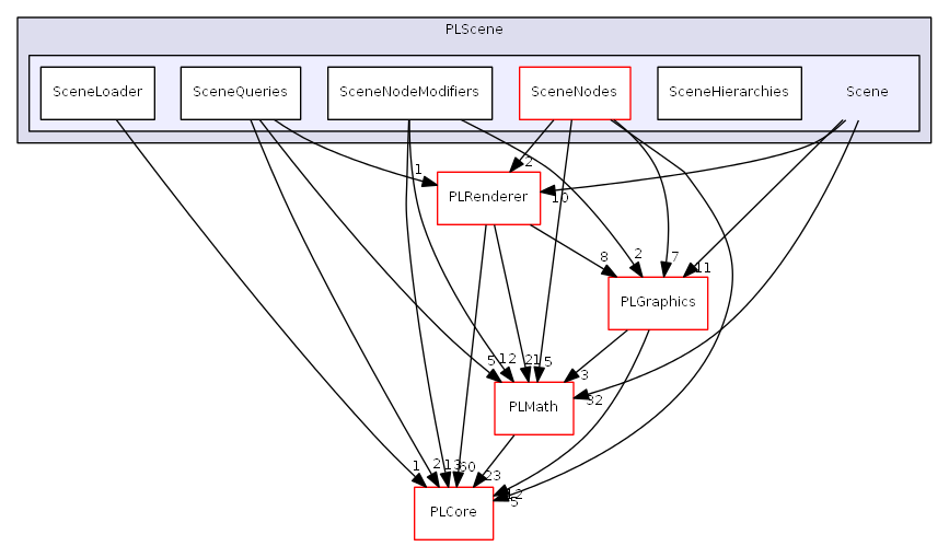 D:/daten/PixelLight/Git/pixellight_cmake/Base/PLScene/include/PLScene/Scene/