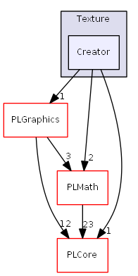 D:/daten/PixelLight/Git/pixellight_cmake/Base/PLRenderer/include/PLRenderer/Texture/Creator/