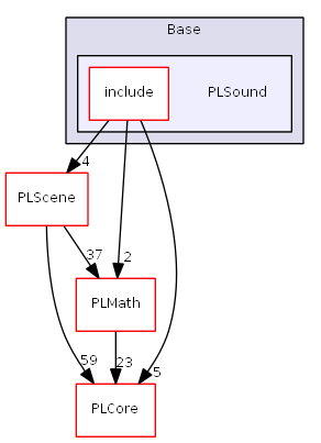 D:/daten/PixelLight/Git/pixellight_cmake/Base/PLSound/