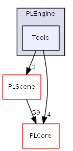 D:/daten/PixelLight/Git/pixellight_cmake/Base/PLEngine/include/PLEngine/Tools/