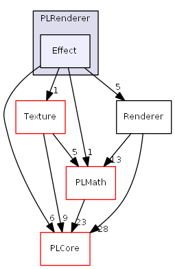 D:/daten/PixelLight/Git/pixellight_cmake/Base/PLRenderer/include/PLRenderer/Effect/