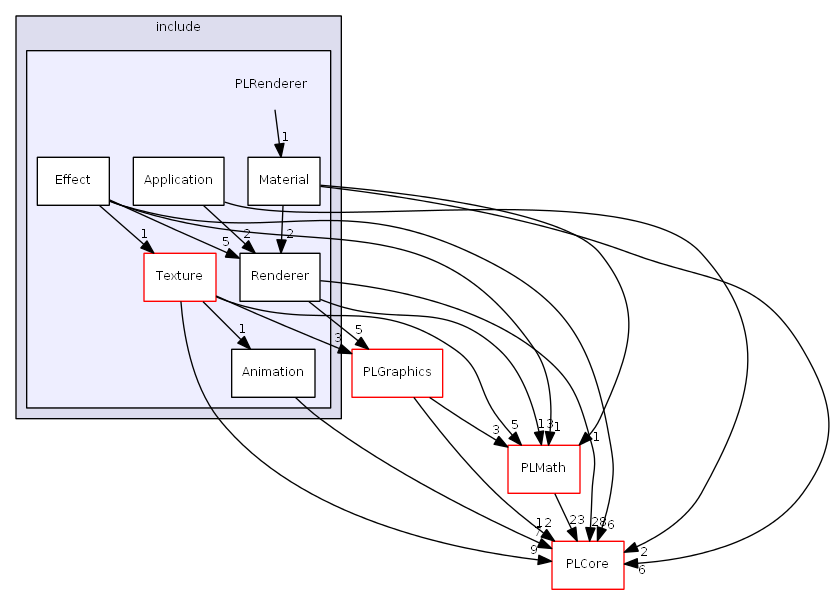 D:/daten/PixelLight/Git/pixellight_cmake/Base/PLRenderer/include/PLRenderer/