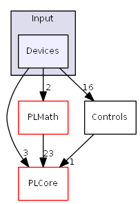 D:/daten/PixelLight/Git/pixellight_cmake/Base/PLInput/include/PLInput/Input/Devices/