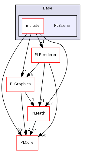 D:/daten/PixelLight/Git/pixellight_cmake/Base/PLScene/