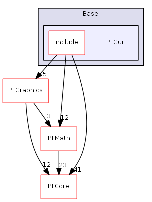D:/daten/PixelLight/Git/pixellight_cmake/Base/PLGui/