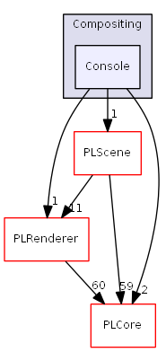 D:/daten/PixelLight/Git/pixellight_cmake/Base/PLEngine/include/PLEngine/Compositing/Console/