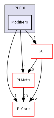 D:/daten/PixelLight/Git/pixellight_cmake/Base/PLGui/include/PLGui/Modifiers/