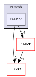 D:/daten/PixelLight/Git/pixellight_cmake/Base/PLMesh/include/PLMesh/Creator/