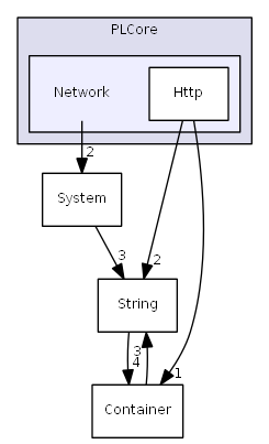 D:/daten/PixelLight/Git/pixellight_cmake/Base/PLCore/include/PLCore/Network/