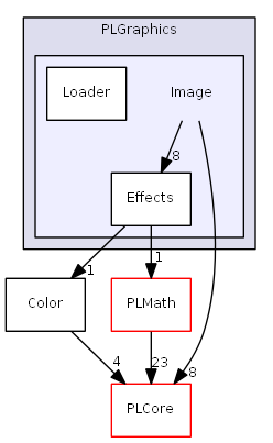 D:/daten/PixelLight/Git/pixellight_cmake/Base/PLGraphics/include/PLGraphics/Image/