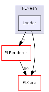 D:/daten/PixelLight/Git/pixellight_cmake/Base/PLMesh/include/PLMesh/Loader/