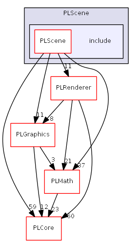 D:/daten/PixelLight/Git/pixellight_cmake/Base/PLScene/include/