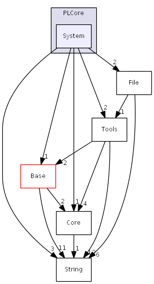 D:/daten/PixelLight/Git/pixellight_cmake/Base/PLCore/include/PLCore/System/