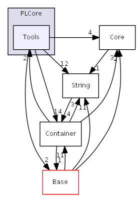D:/daten/PixelLight/Git/pixellight_cmake/Base/PLCore/include/PLCore/Tools/