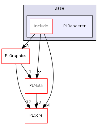 D:/daten/PixelLight/Git/pixellight_cmake/Base/PLRenderer/