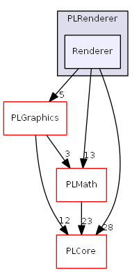 D:/daten/PixelLight/Git/pixellight_cmake/Base/PLRenderer/include/PLRenderer/Renderer/