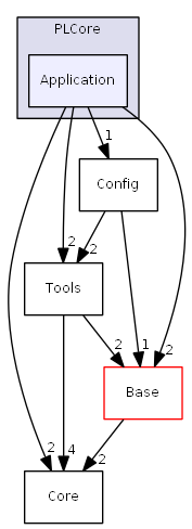 D:/daten/PixelLight/Git/pixellight_cmake/Base/PLCore/include/PLCore/Application/