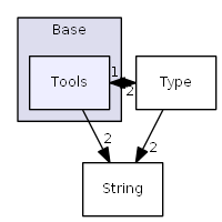 D:/daten/PixelLight/Git/pixellight_cmake/Base/PLCore/include/PLCore/Base/Tools/