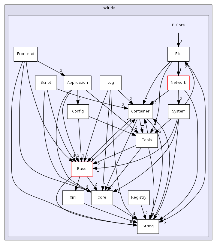 D:/daten/PixelLight/Git/pixellight_cmake/Base/PLCore/include/PLCore/