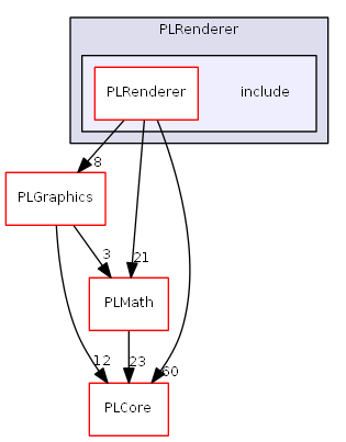 D:/daten/PixelLight/Git/pixellight_cmake/Base/PLRenderer/include/