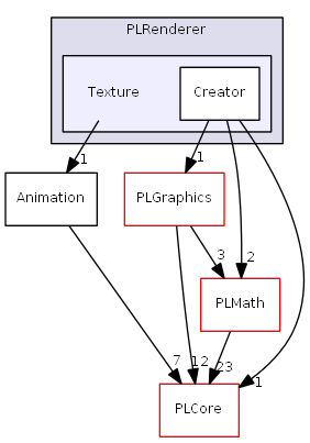 D:/daten/PixelLight/Git/pixellight_cmake/Base/PLRenderer/include/PLRenderer/Texture/