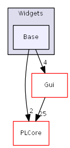 D:/daten/PixelLight/Git/pixellight_cmake/Base/PLGui/include/PLGui/Widgets/Base/